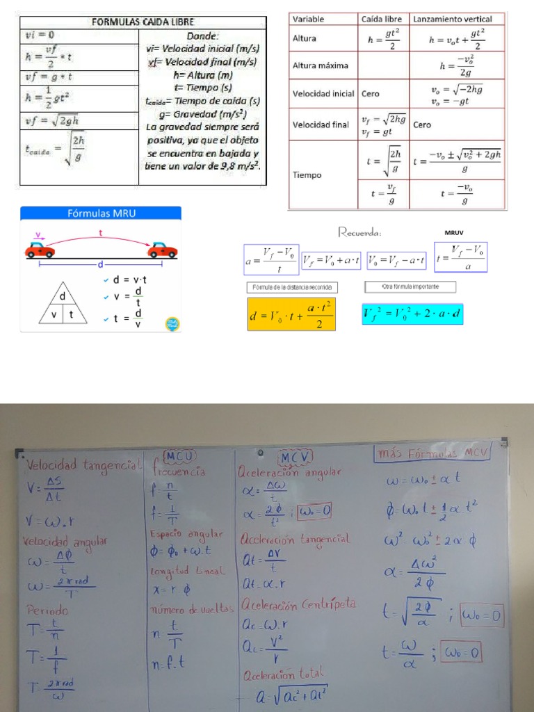 Formulas Física | PDF