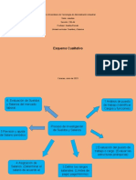 Esquema Cualitativo