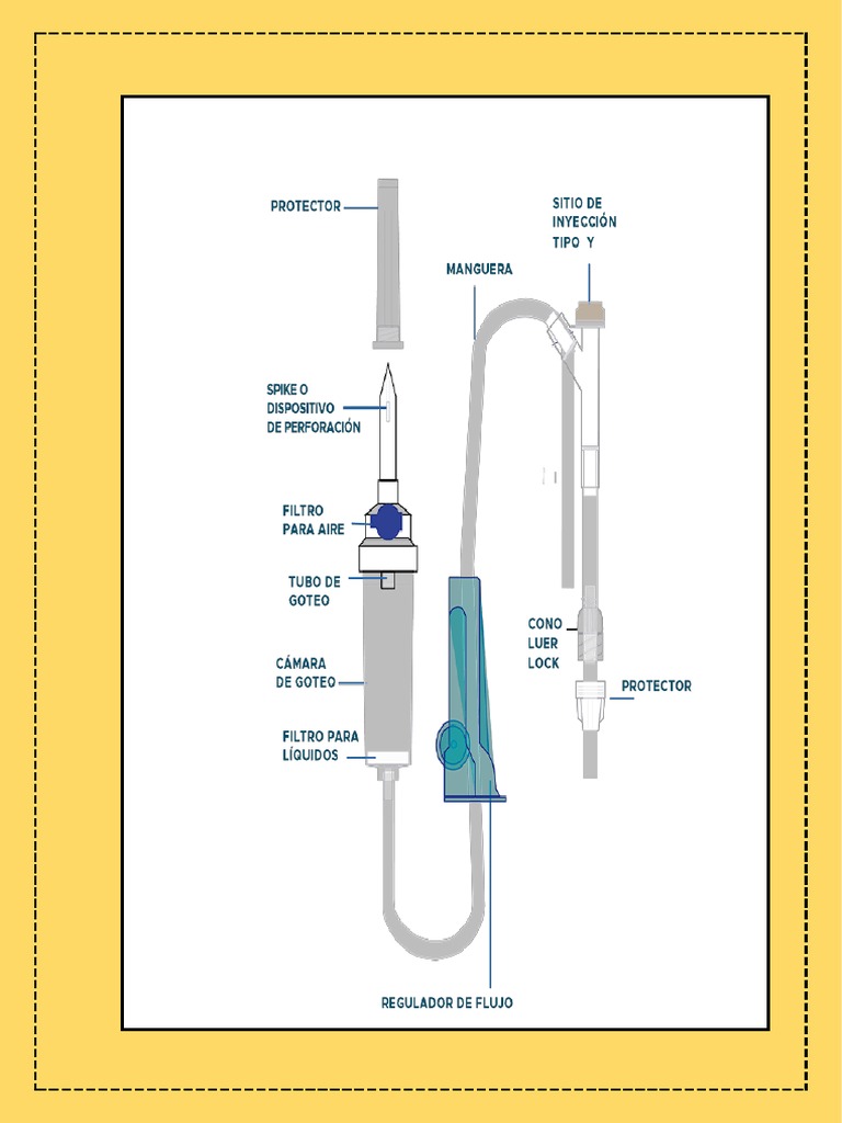 VENOCLISIS | PDF