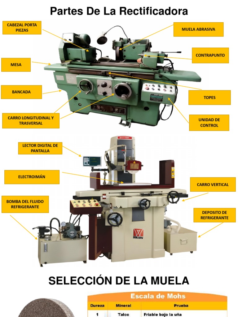 Partes de La Rectificadora PDF