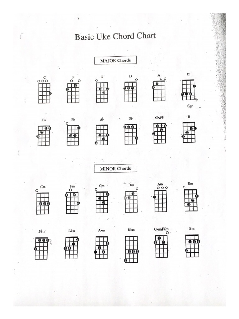 Basic Uke Chord Chart PDF