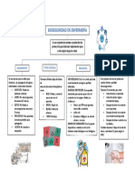 Bioseguridad en Enfermería