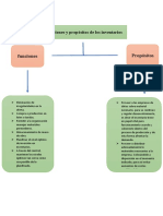 Mapa Conceptual (Funciones y Propositos de Los Inventarios) .