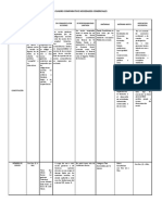 Cuadro Comparativo Sociedades Comerciales