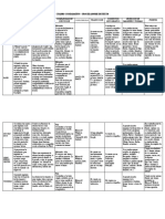 Cuadro Comparativo - Procesadores de Texto