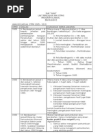 Pengajian Am STPM Analisis BHGN e 2005-2010