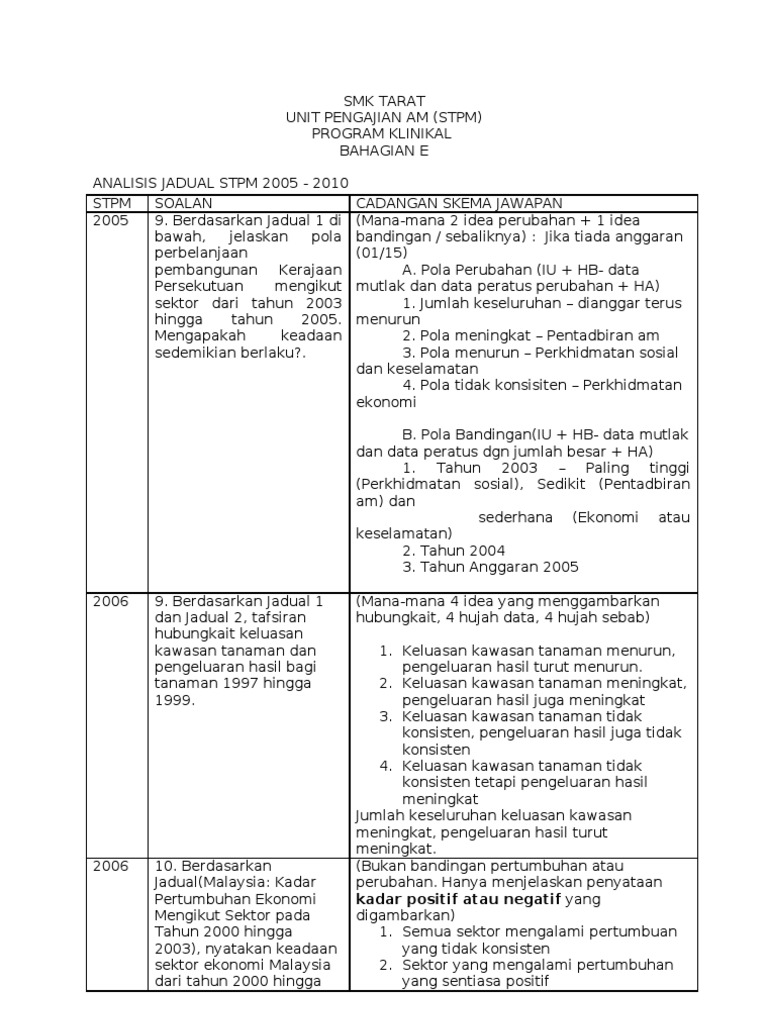Pengajian Am Stpm Analisis Bhgn E 2005 2010 Pdf