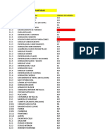 Factibilidad Dias Por Partida