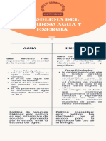 Problema Del Recurso Agua y Energia