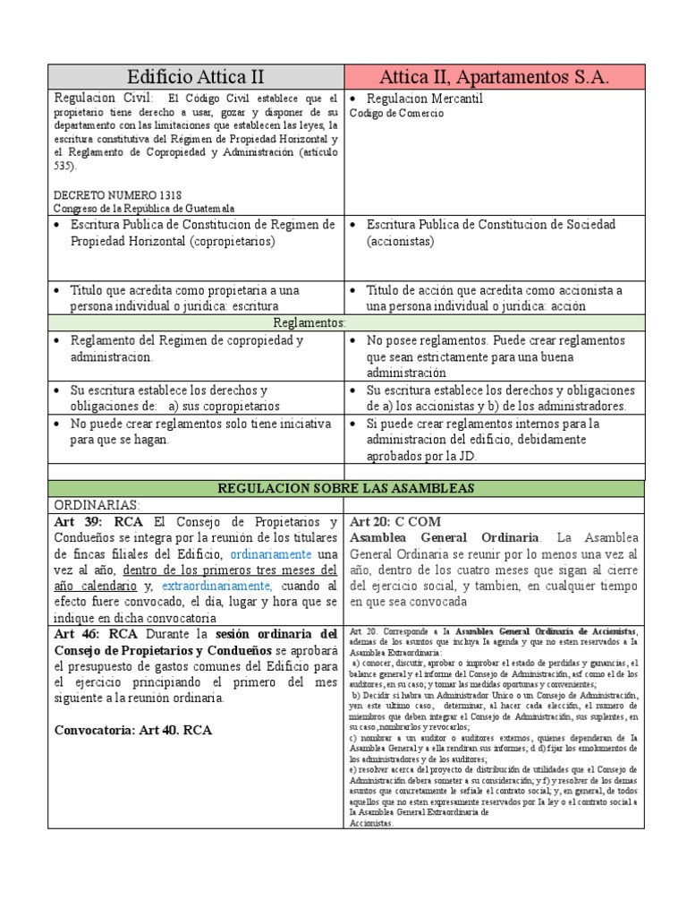 Regulación del Edificio Attica II | PDF | Condominio | Regulación