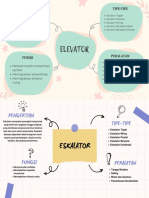 Maind Mapping Elevator Dan Eskalator - Made Putra Darsana