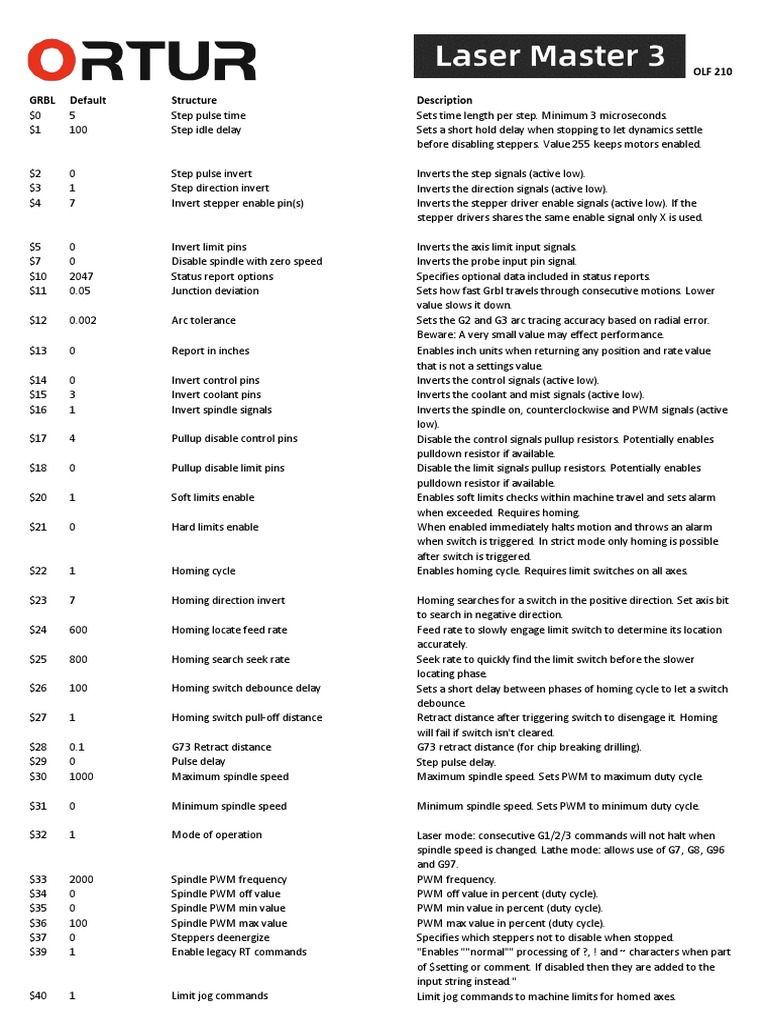 GRBL Settings OLM3 - 210 | Download Free PDF | Port (Computer ...