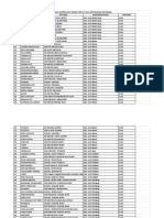 Pengumuman Kelulusan Verifikasi Dan Validasi UKKJ Guru Muda Ke Guru