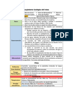 Resumen de Geografía 2