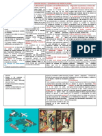 Configuraciòn Social y Econòmica en Amèrica Latina