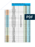 Pricelist HP Koperasi Juni Share PDF