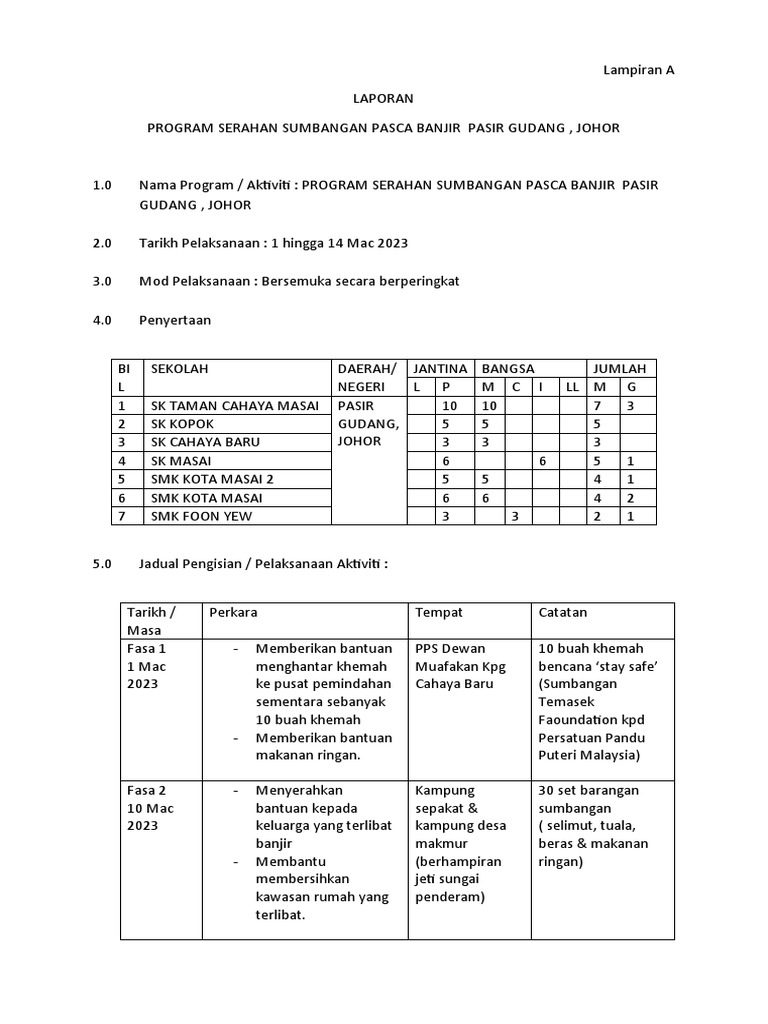 LAPORAN Pasca Banjir Pasir Gudang PDF