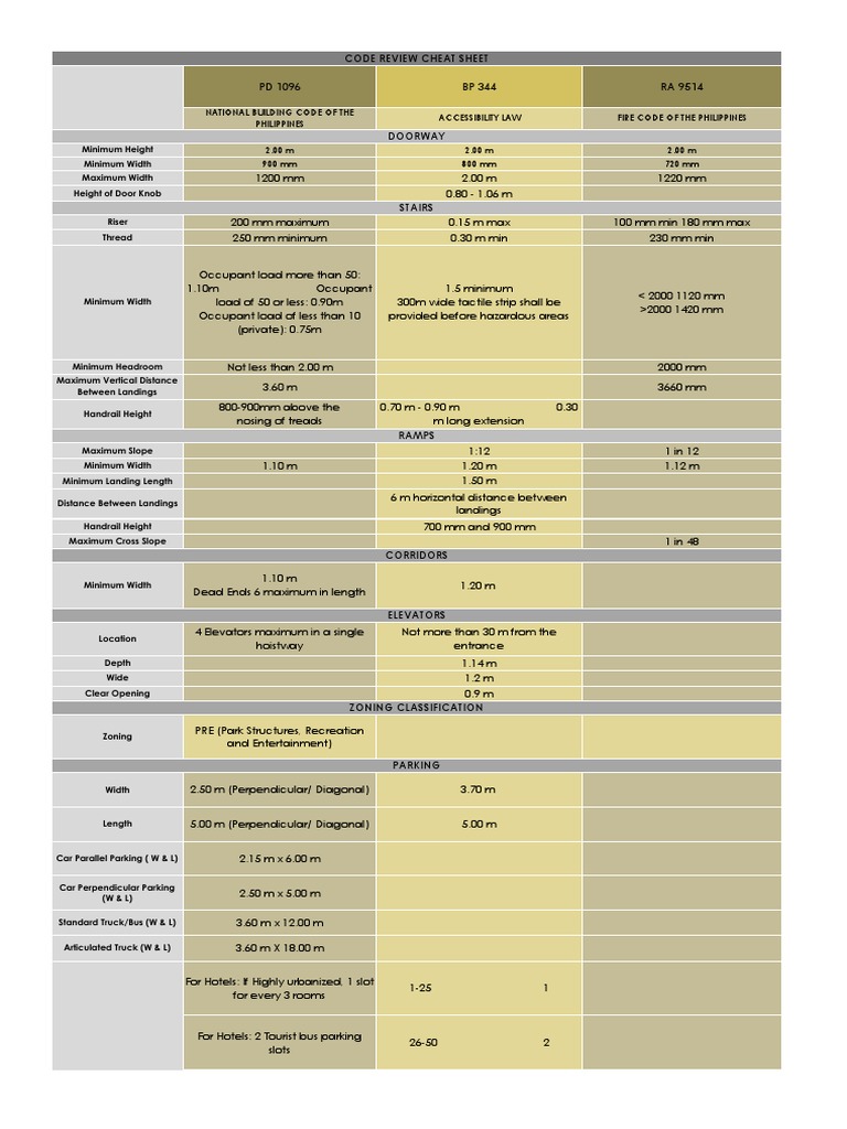 PD1096 BP344 Ra9514 | PDF | Stairs | Buildings And Structures
