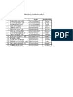 Daftar Guru MTsN2 Sumbawa Barat