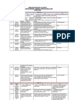 Analisis Soalan 2B, 2C Dan 2D Percubaan Negeri / Daerah / Sekolah Malaysia TAHUN 2020