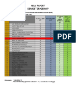 Nilai Rapor Kelas 9