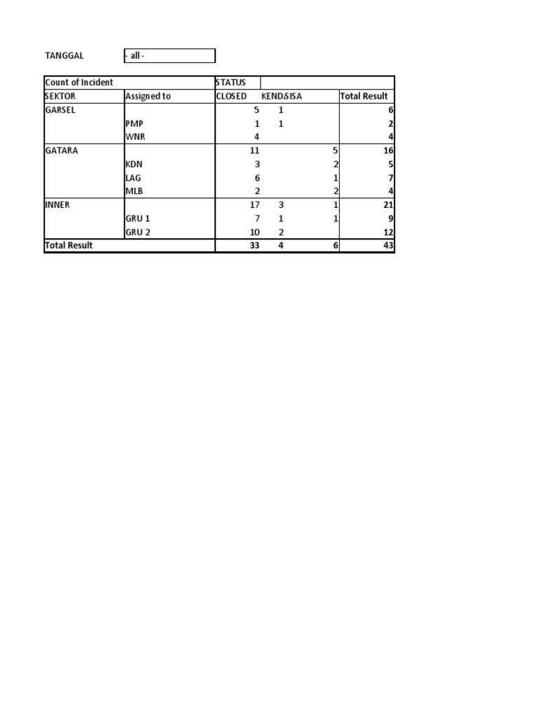 Total result 6 2 4 16 5 7 4 21 9 12 total result 33 4 6 43 pdf