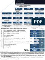 JEP en Cifras Febrero 24 2023