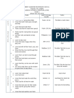 Lesson Outline Christian Living