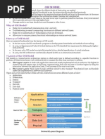 OSI MODEL