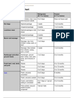 Cold Food Storage Chart