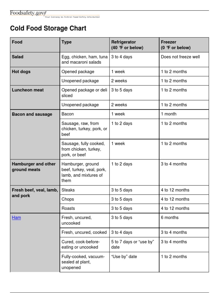 Cold Food Storage Guidelines Chart | PDF | Sausage | Pork
