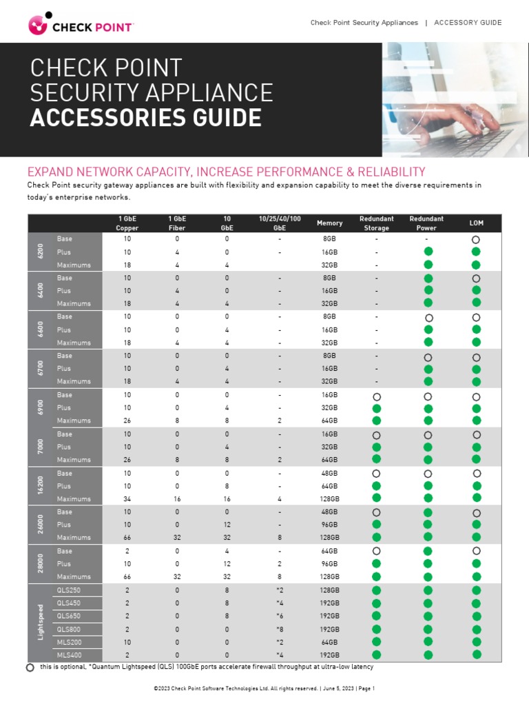 Check Point Security Accessories Guide | PDF | Fiber Optic ...