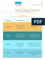 Indicadores de Desempeño