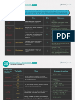 Tipos de variables_en_c