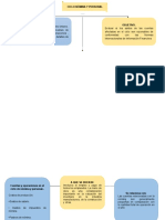 Mapa Conceptual Jhovany