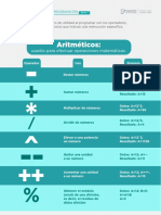 tipos de Operadores_c