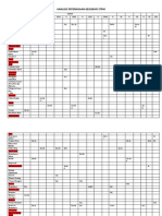 Analisis Peperiksaan Geografi STPM P2