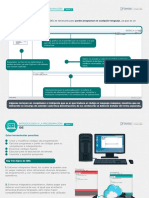 IDE programación 