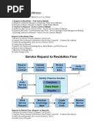 Business Flows in Oracle CRM Service