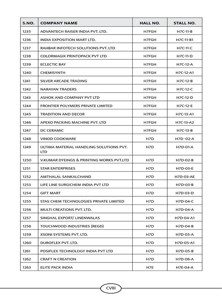 Aaharfairguide 13032023 110 405 pdf coconut spice