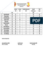 Um Tagum College Dance Company Score Sheet For Evaluation SUMMER 2023