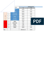 Siggnature Sale Data Bihar-2