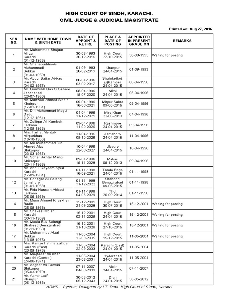 High Court of Sindh, Karachi. Civil Judge & Judicial Magistrate PDF