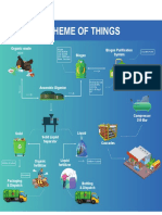 CBG Flow Chart & Machinery