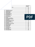 Laporan Data Murid