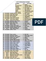 Daftar Wisuda