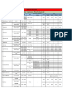 Lending Products Pricing Structure (Effective From May 01, 2022)