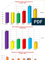 Mapeh MPS Graph