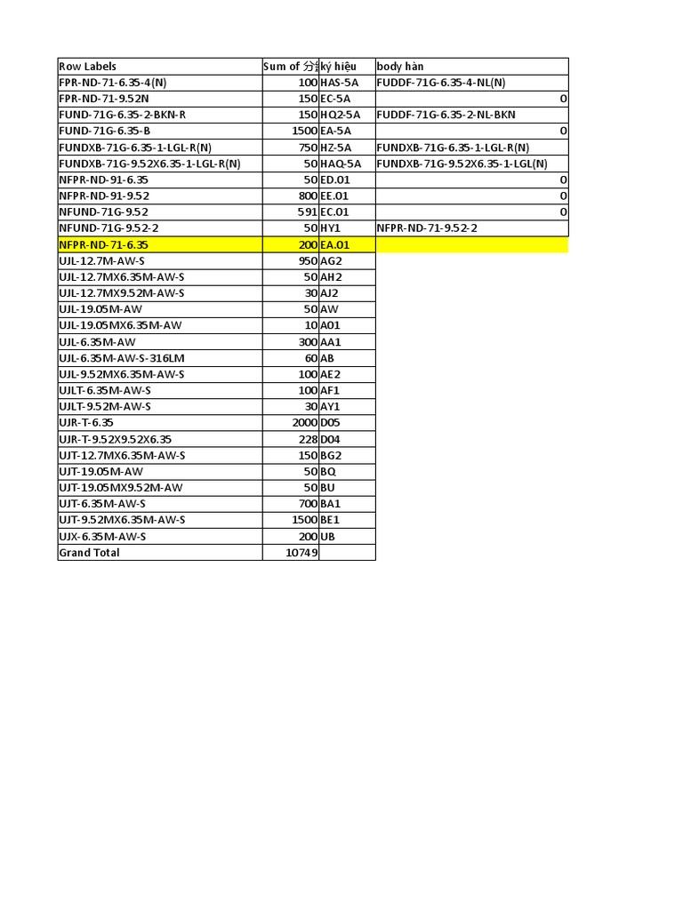 Order Summary for Fujikin Products | PDF