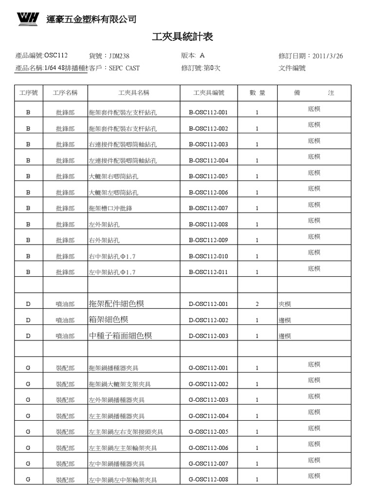 Tool List Ace001 3 | PDF